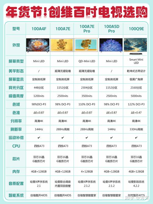 创维电视最好三个系列