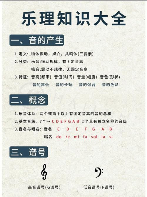 中国音乐学院乐理考级ppt