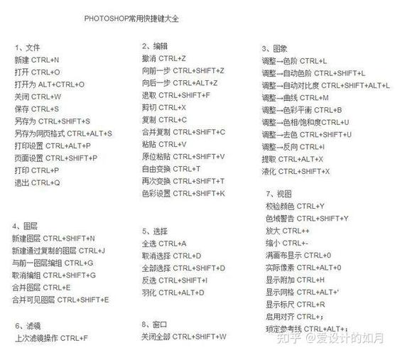 ps羽化快捷键