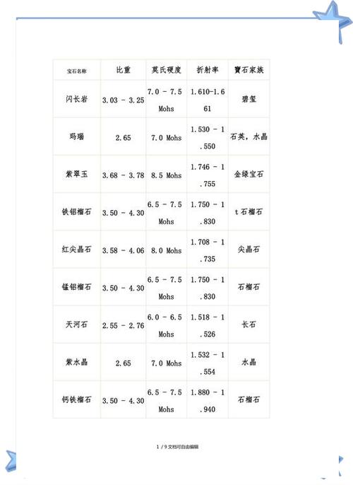 基岩比钻石硬吗