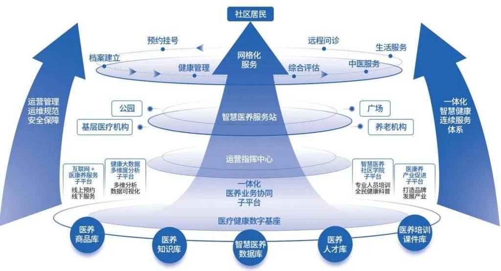 医养万家这个平台是否真实