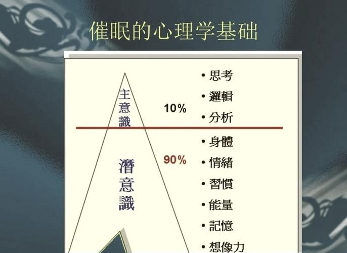 无法进入催眠状态怎么办