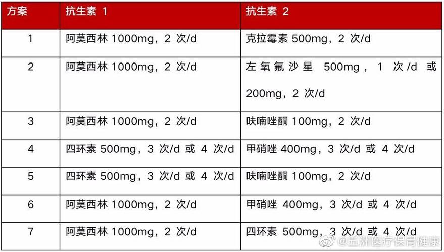9版hp根除治疗方案