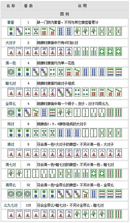 麻将的胡牌方法