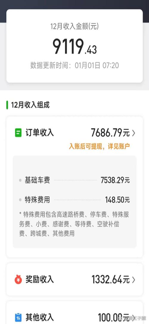 网约车司机的收入水平