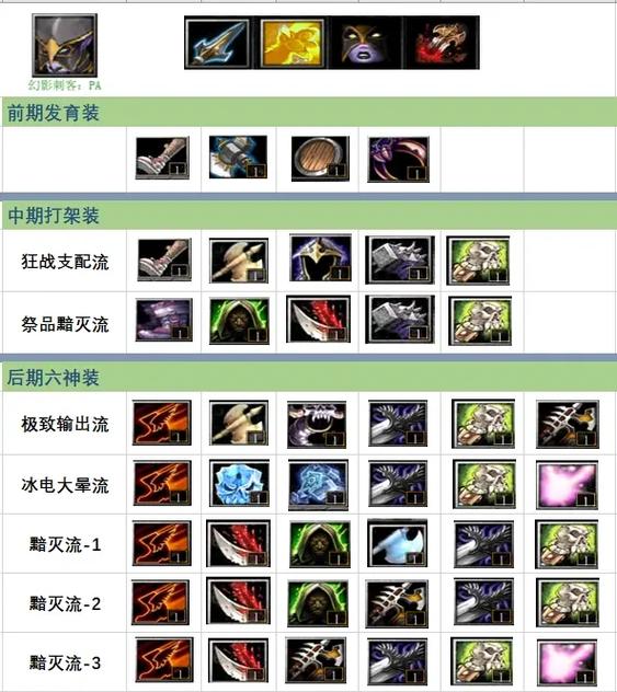 dota1毒龙最强出装图标