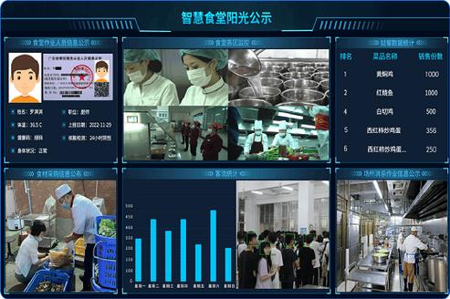 阳光食堂APP截图