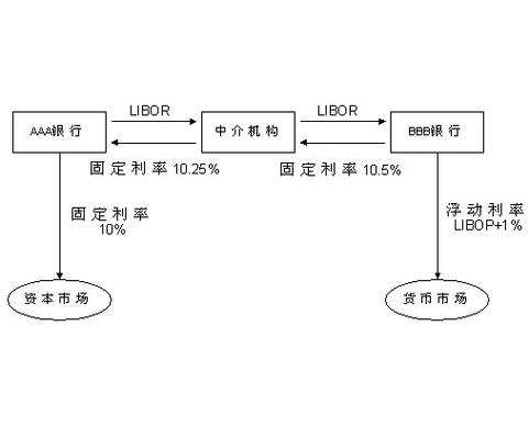 货币互换的步骤