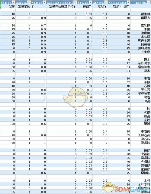 修仙模拟器聚灵材料获取