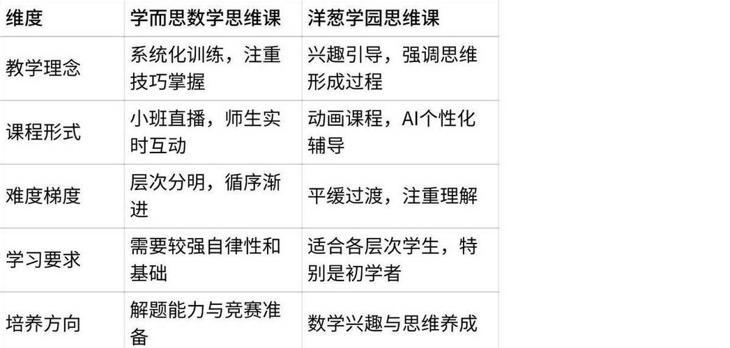 数学思维课最厉害三个缩略图