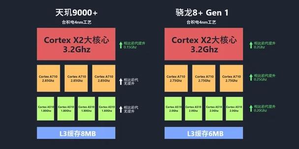 骁龙4gen1和天玑810对比