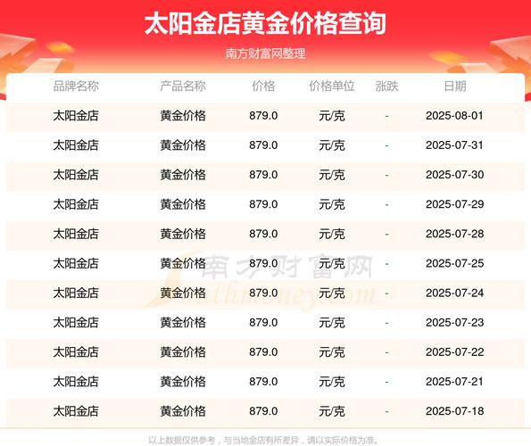 2个太阳是多少钱