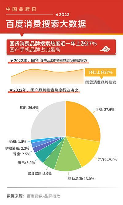 百度热度