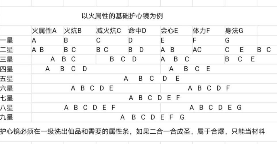 天龙八部荣耀版护心镜合成攻略