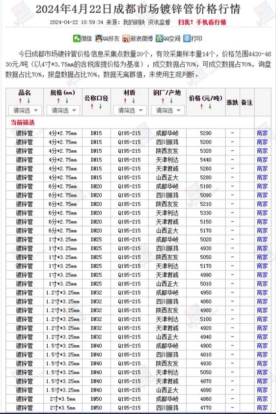 建一个钢厂需要多少钱