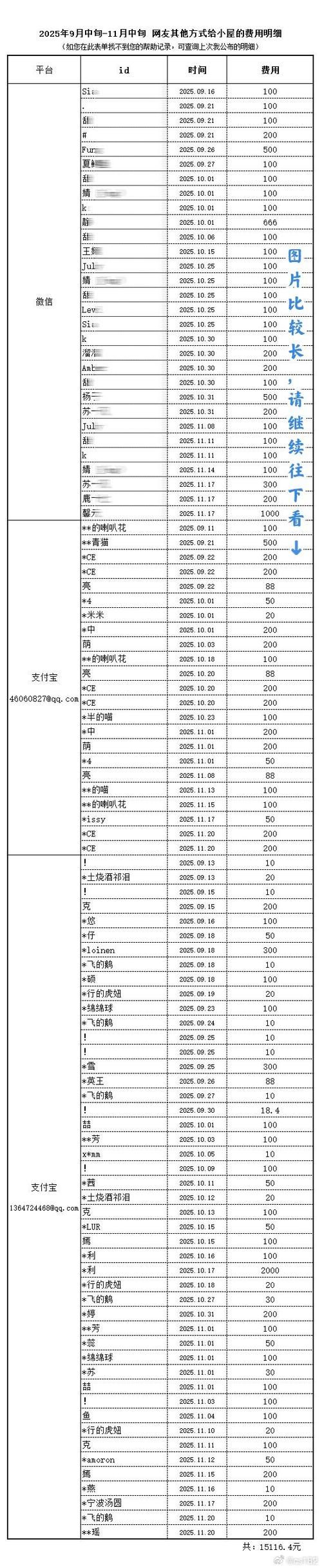 雅迅正式员工一年收入截图