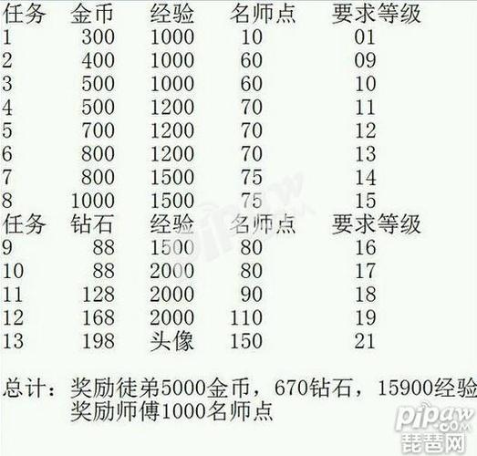 王者荣耀师徒任务详细缩略图
