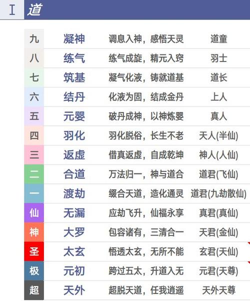 绝世武神修炼境界划分