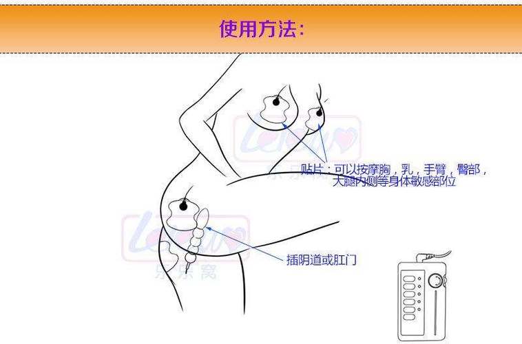 女性尿道电击后要禁欲吗