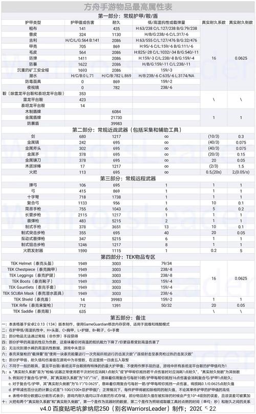 方舟武器伤害一览表