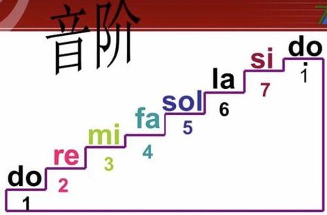 音阶