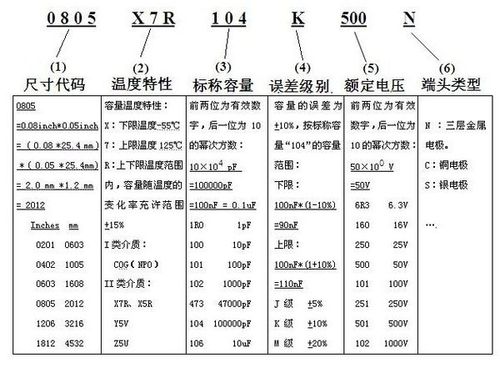 电容伏数字母表示