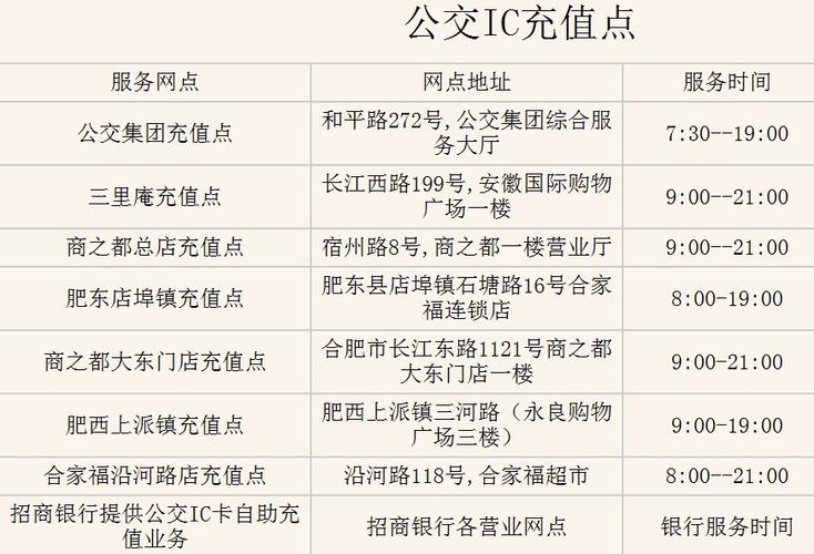 公交卡充值点
