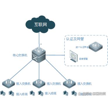 设备互联服务是什么意思