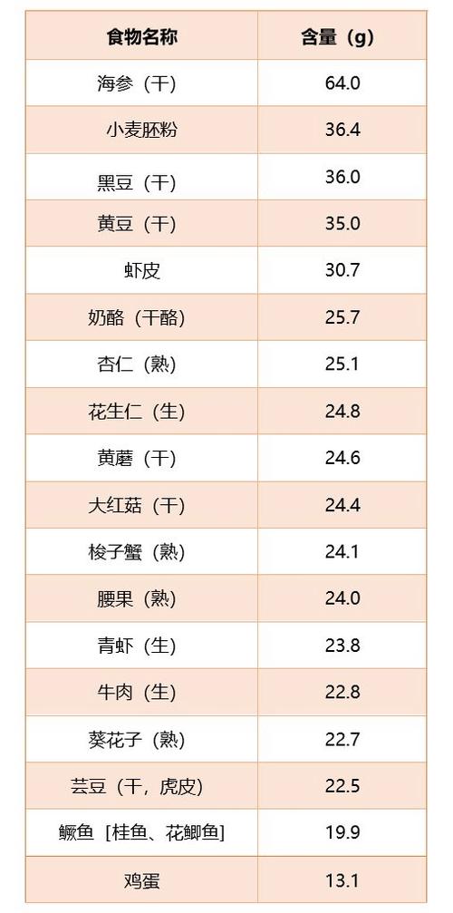 食物营养表大全一览表