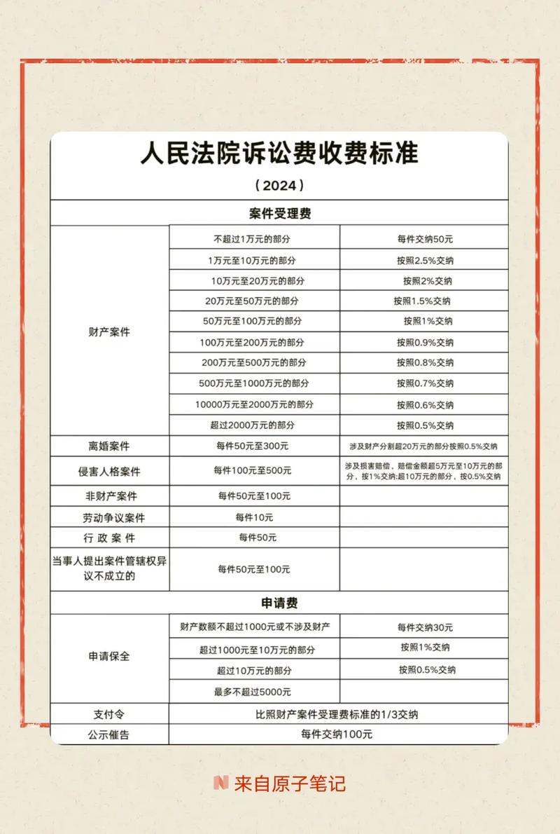 打一场民事诉讼多少钱