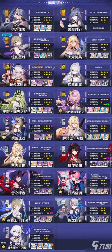 崩坏3女武神强度天梯图