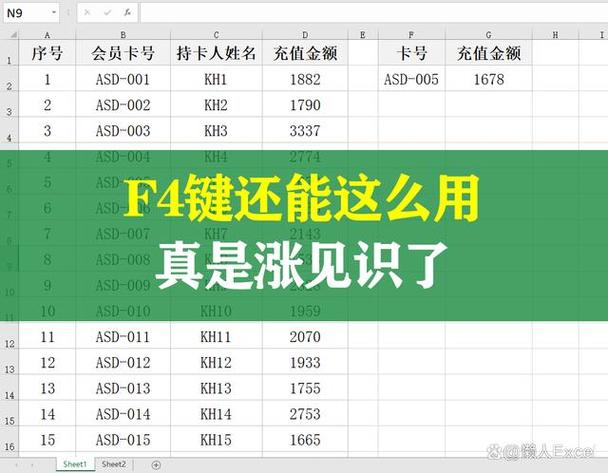 excel函数f4什么意思