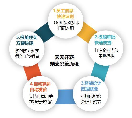 天天开薪app下载安装