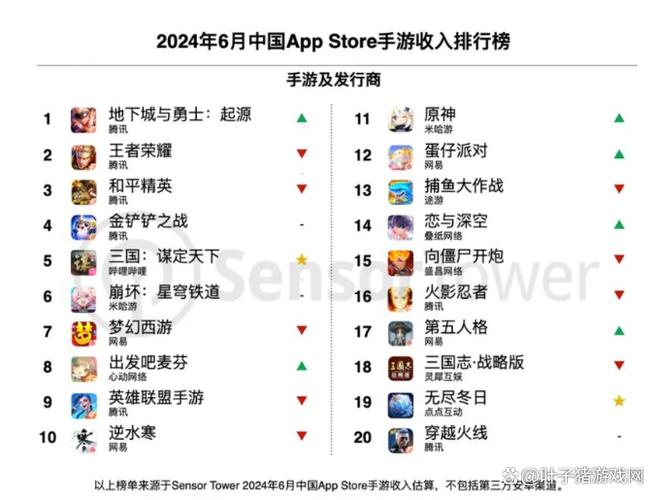 如何购买王者荣耀无限流量