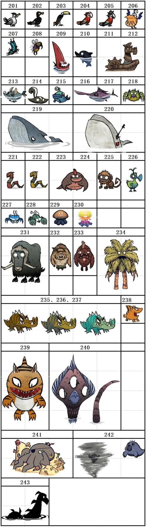 饥荒海难wiki