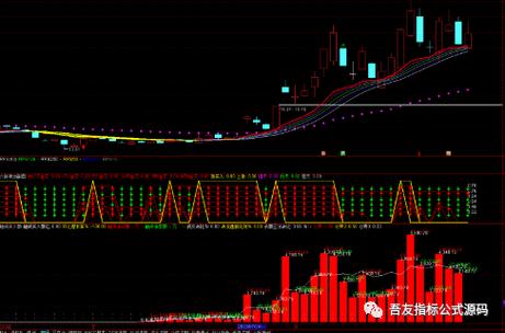 通达信六脉神剑指标源码