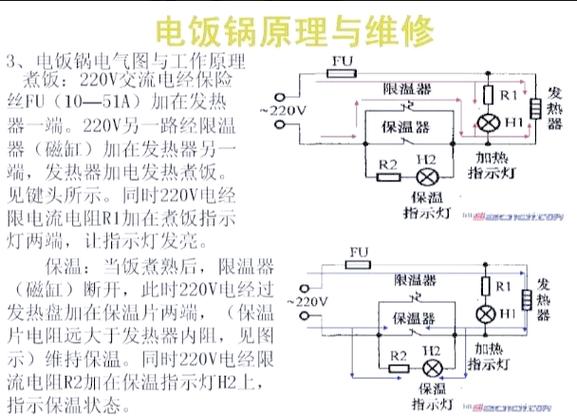 电饭锅只保温不煮饭怎么修