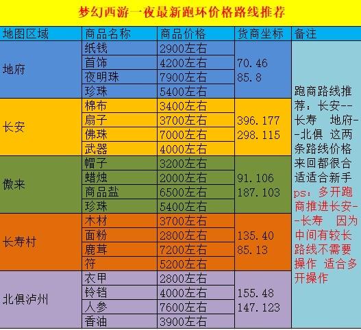 跑商价格表图片图标