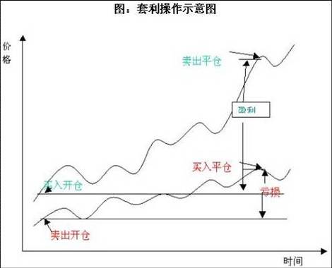 永续合约怎么套利游戏截图
