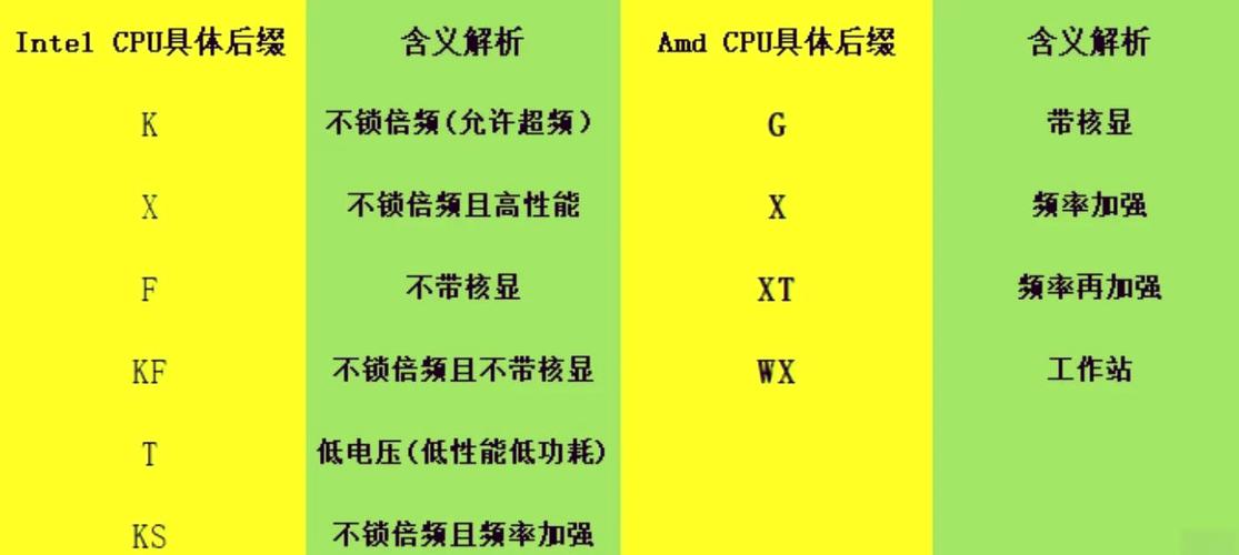 电脑cpu后缀字母含义
