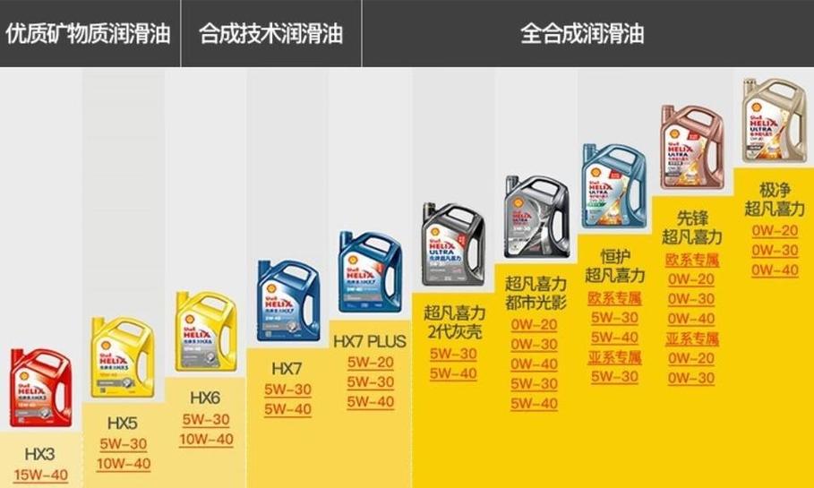 壳牌机油属于什么档次