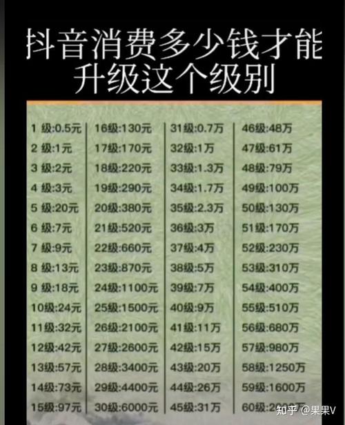 抖音37级值多少钱图标