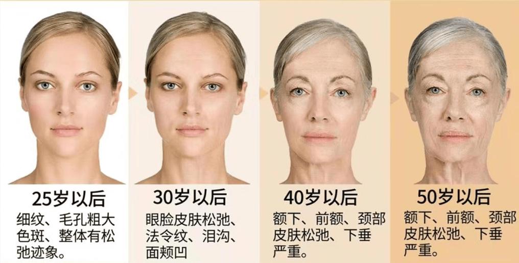 什么叫熟龄肌肤是多少岁图标
