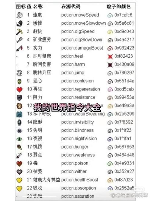 mc全部弓的指令图标