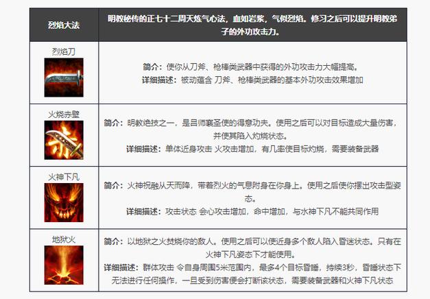 天龙八部各门派65技能