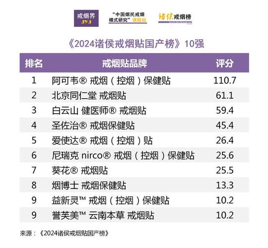 诸侯戒烟榜特点