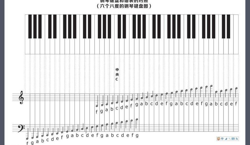 钢琴乐谱键盘版
