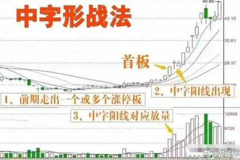 中字战法的最佳形态