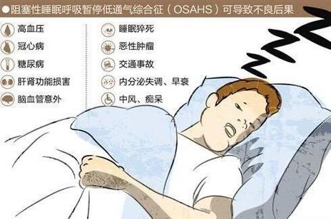 睡眠呼吸暂停死亡率