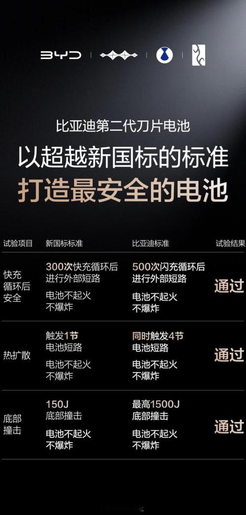 iphone添加电池寿命快捷指令